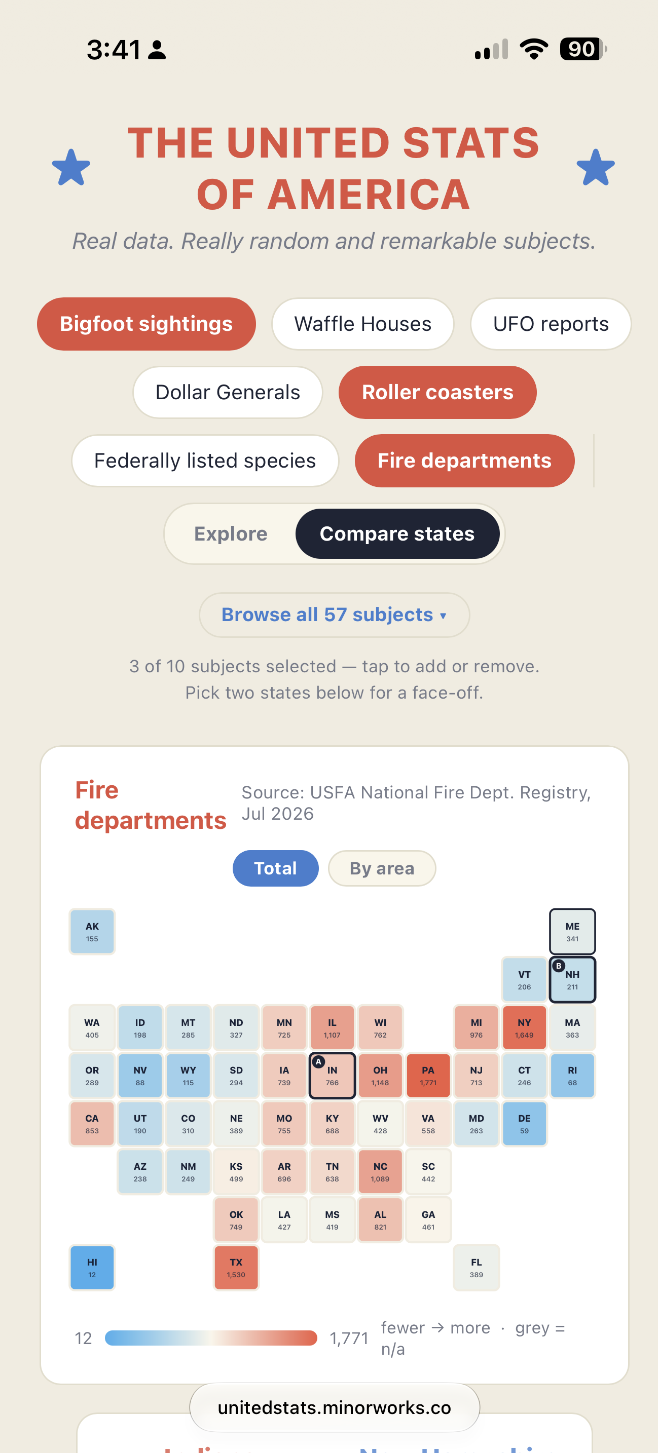 United Stats of America data explorer